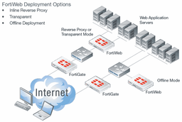 فورتی وب (FortiWeb) چیست؟