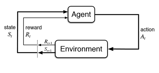 منبع : کتاب بارتو و ساتن
