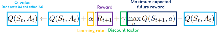 الگوریتم یادگیری Q