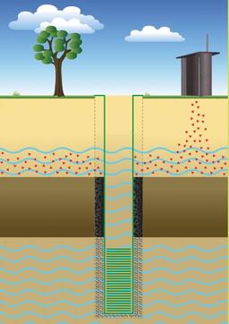 انواع چاه آب