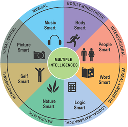 چطور کلمات رو بهتر به خاطر بسپاریم؟