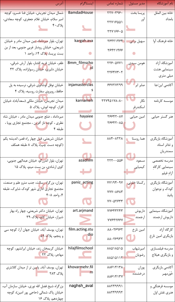 شماره تماس آموزشگاه بازیگری