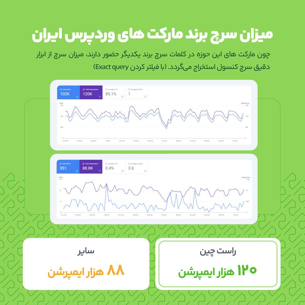 منبع عکس از گزارش راست چین: https://www.rtl-theme.com/blog/leader/

