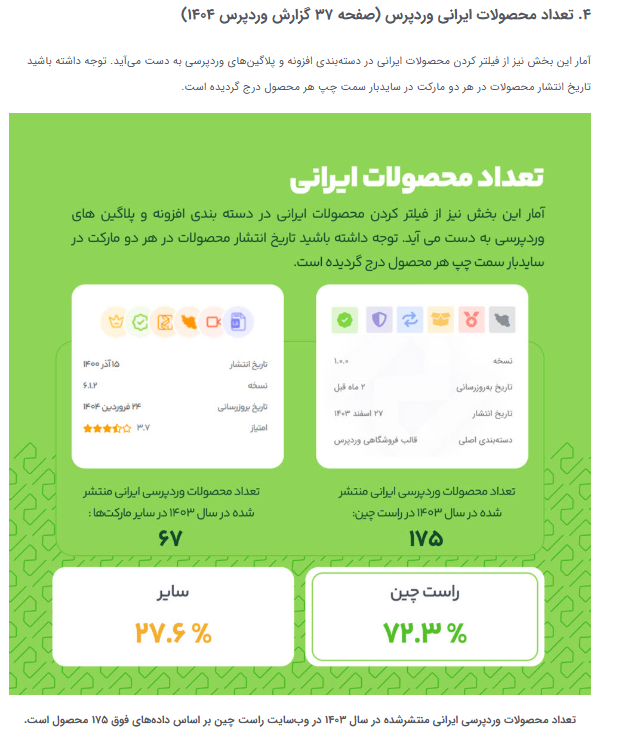 منبع عکس از گزارش راست چین: https://www.rtl-theme.com/blog/leader/

