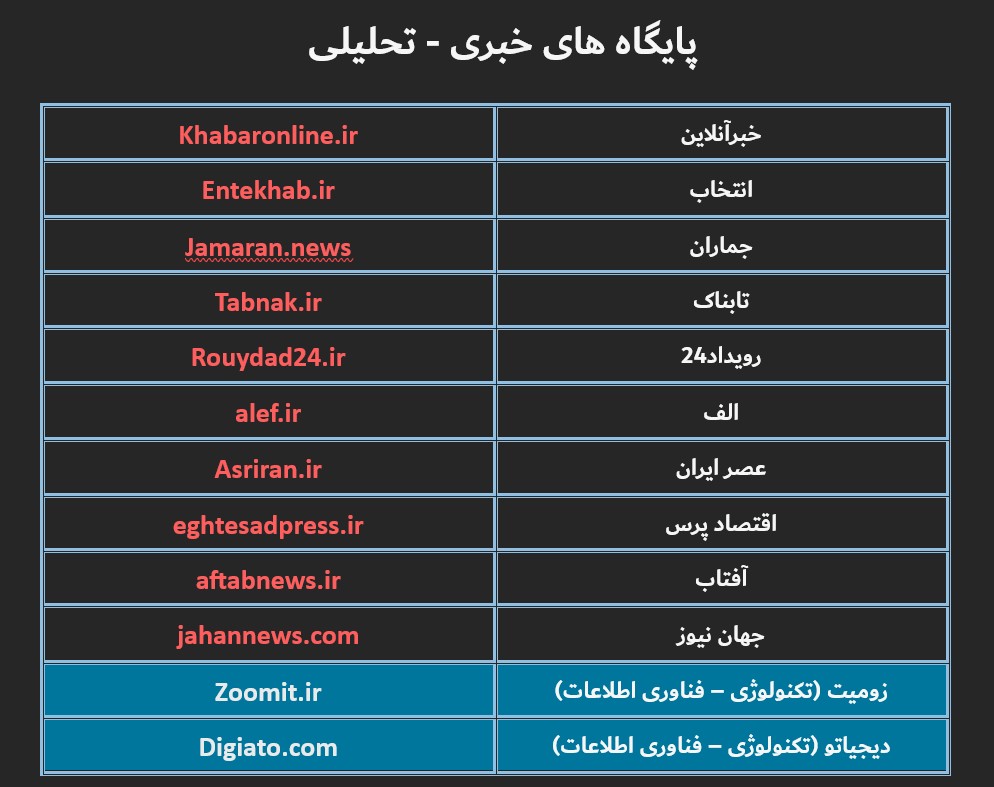 پایگاه های خبری تحلیلی
