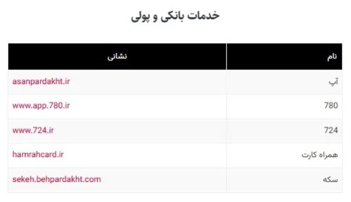 خدمات بانکی