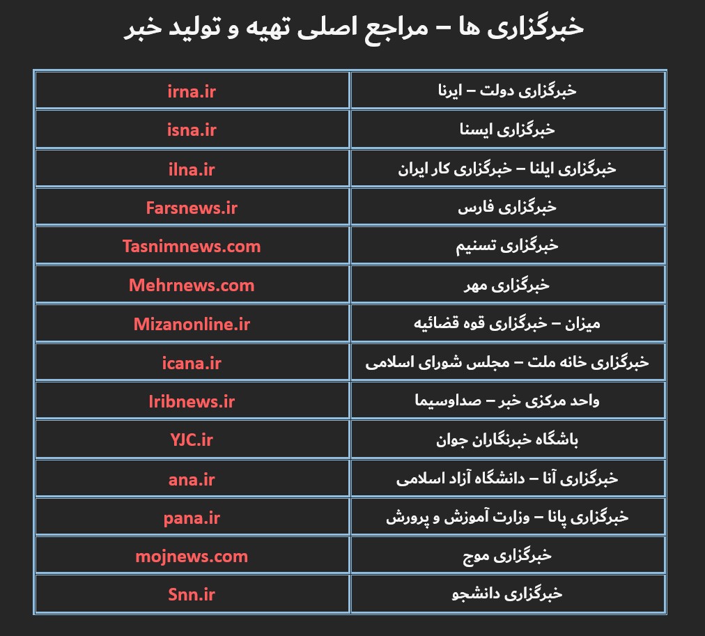 فهرست خبرگزاری های ایران