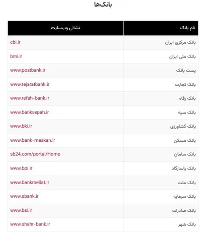 وبسایت بانک ها