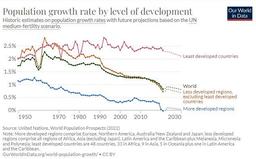 کنکاشی درباره سیاست های جمعیتی