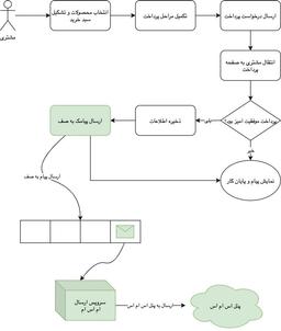تیونینگ و افزایش کارایی وبسایت آرایشی اونس با یک راهکار ساده