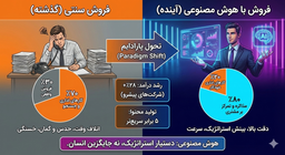 فراتر از یک ابزار؛ هوش مصنوعی، قلب تپنده استراتژی‌های فروش مدرن