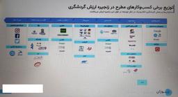 دوره مدیریت محصول بوژان | کشف محصول (1)